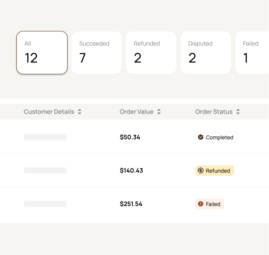 Customer Transactions