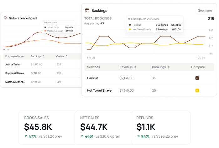 Smart Analytics