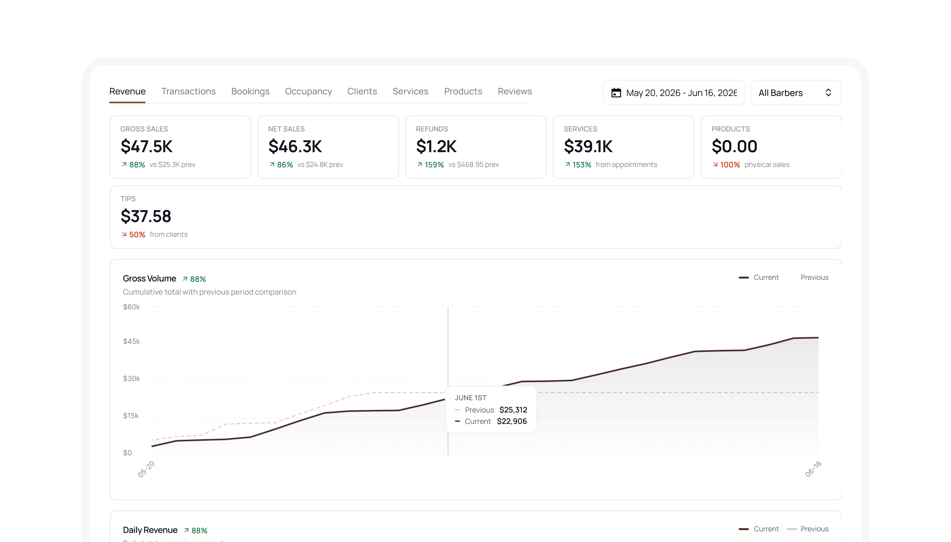 BarberFlow Analytics view