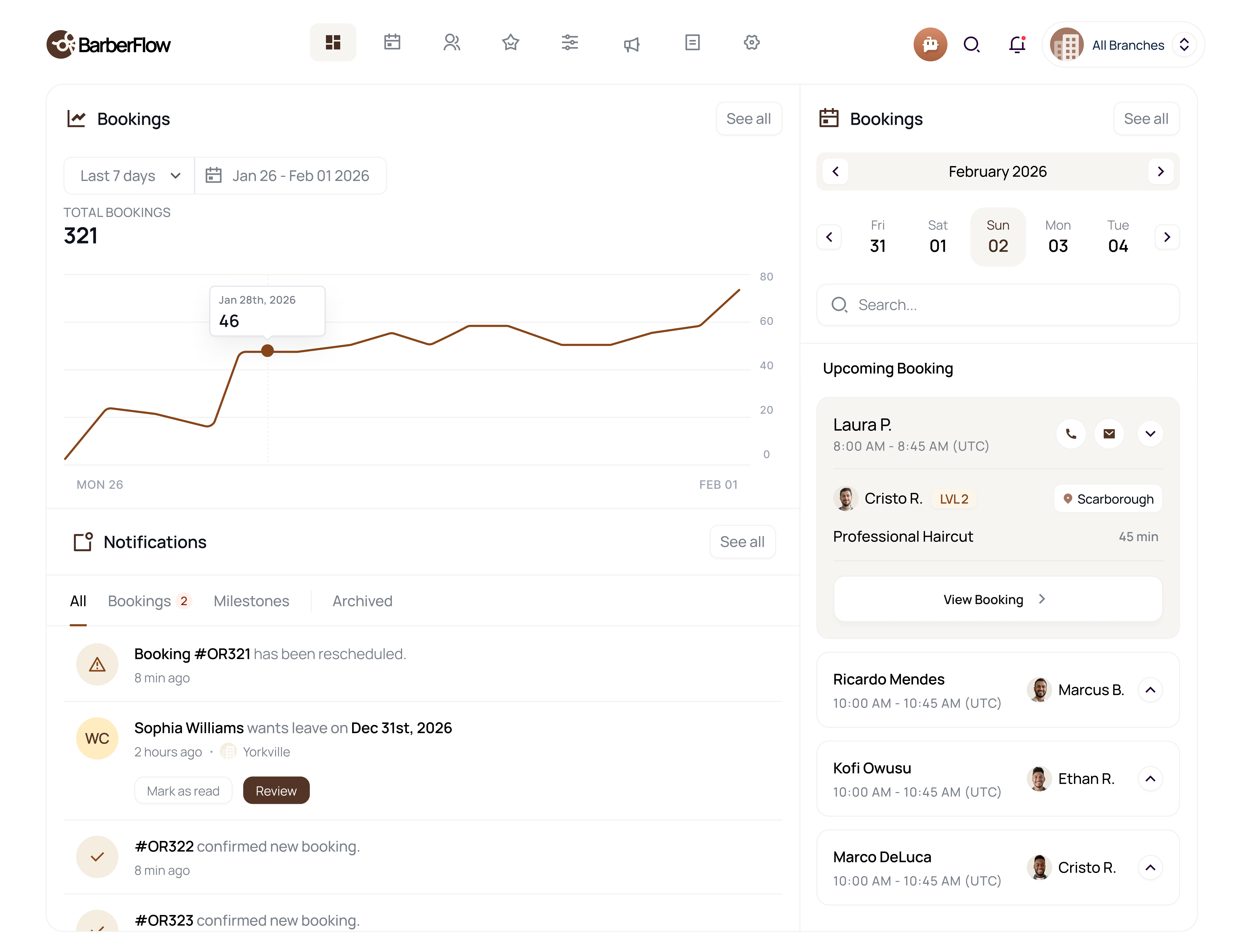 Admin Dashboard Overview